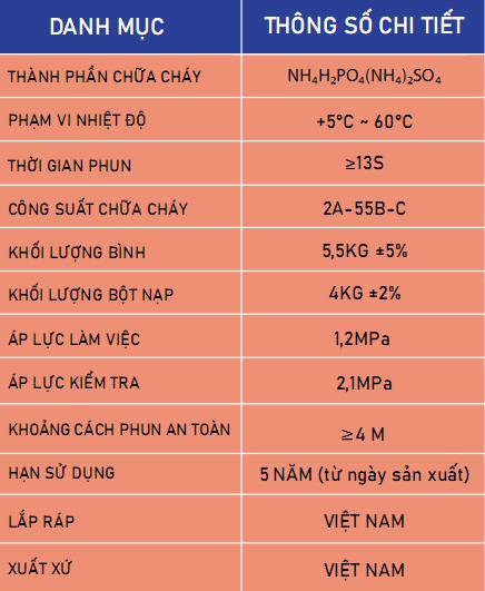 Bình chữa cháy VICTORY bột ABC 4kg MFZL4 thông số kỹ thuật