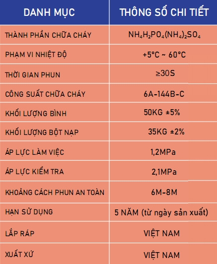 bình chữa cháy xe đẩy victory bột ABC 35kg MFTZL35