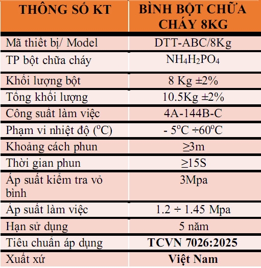 Bình chữa cháy SAFETY bột ABC 8kg DTT-ABC/8KG - Có tem kiểm định